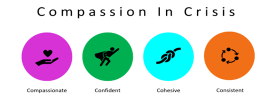 Logo with the type: Compassion in Crisis. Below the words are four icons and words. Firstly, compassionate with an icon of a hand and heart, confident with a superhero icon, cohesive with a knot, lastly consistent with three arrows in a circle.