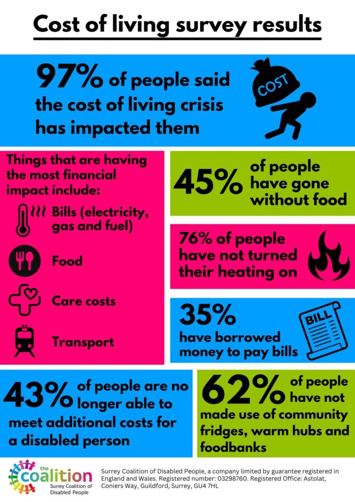 A poster of the stats from the cost of living survey. 